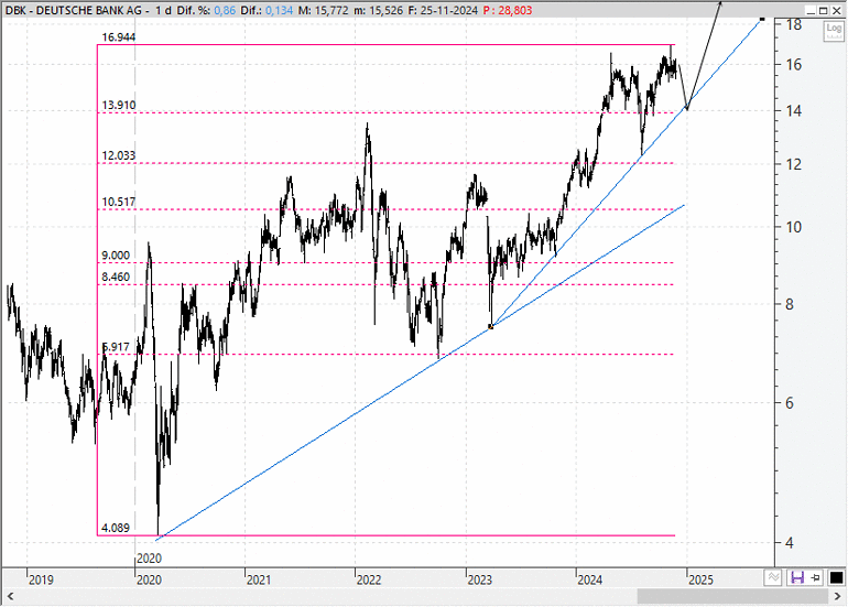 deutsche Bank