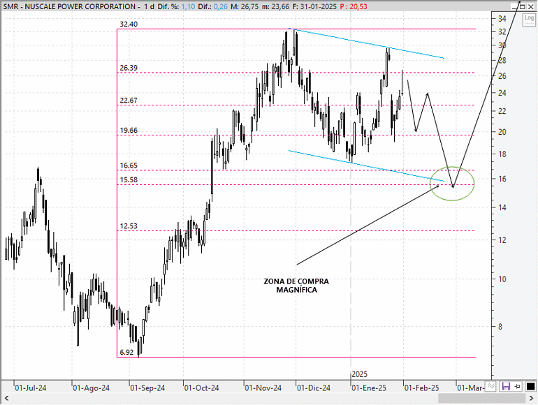 NuScale Power Corporation (NYSE: SMR)