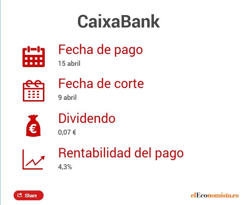 BBVA, CaixaBank... Estos son los dividendos que sí están confirmados para abril