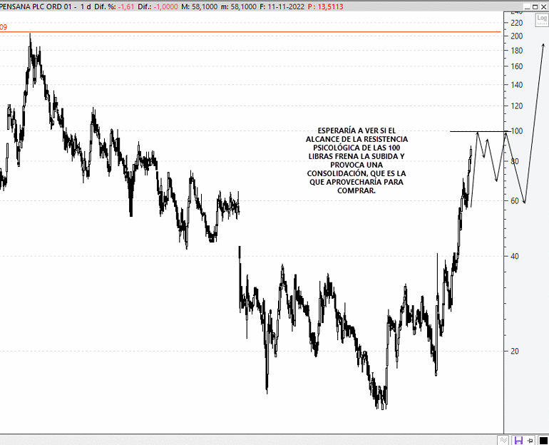Pensana Rare Earths PLC (LSE: PRE)