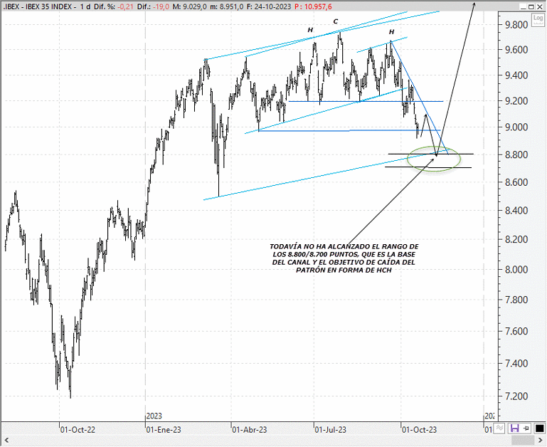 ibex25