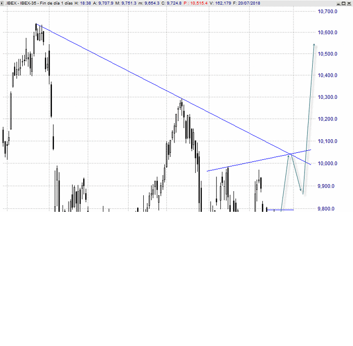 cierre20.gif