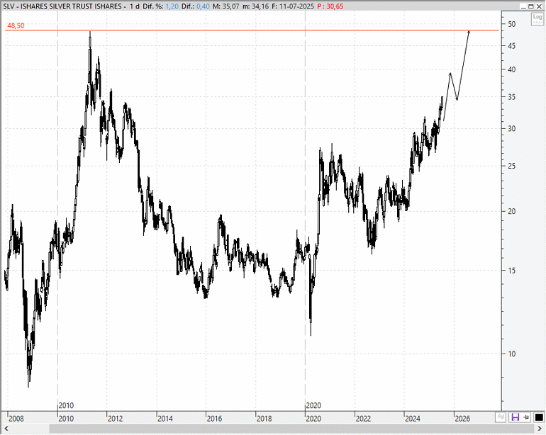 iShares Silver Trust (SLV)