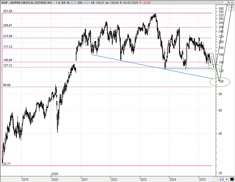 Inspire Medical Systems (INSP)
