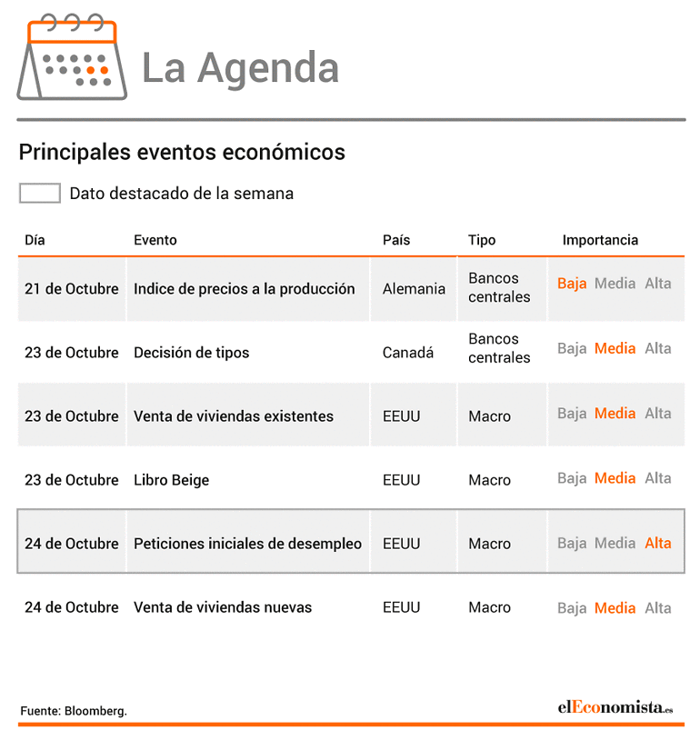 Agenda semanal
