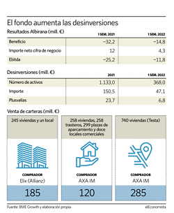 Blackstone vende 1.500 pisos de alquiler por la inseguridad jurídica y la Ley de Vivienda Blackstone vende 1.500 pisos de alquiler por la inseguridad jurídica y la Ley de Vivienda
