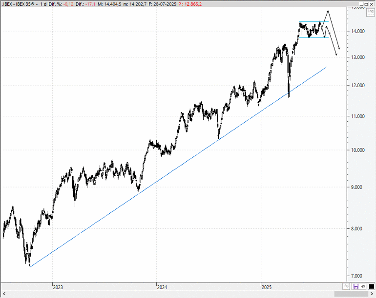 Ibex 35
