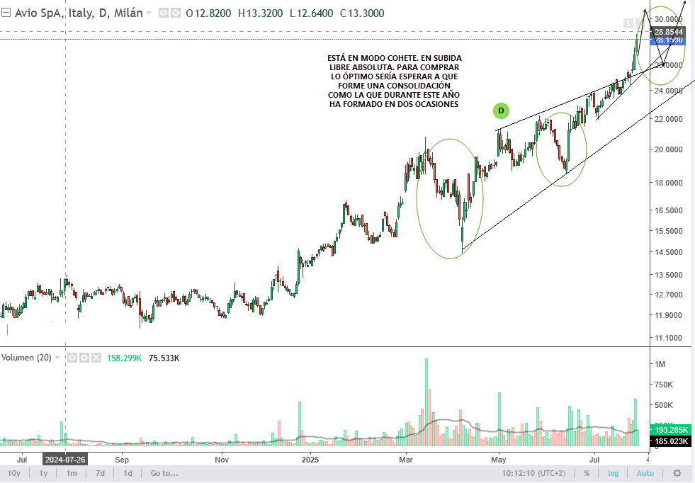 Avio S.p.A. (BIT: AVI)