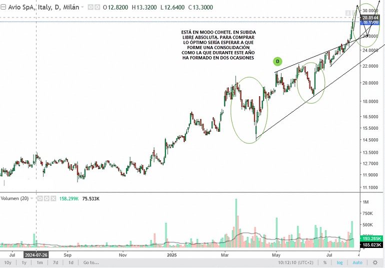 Avio S.p.A. (BIT: AVI)